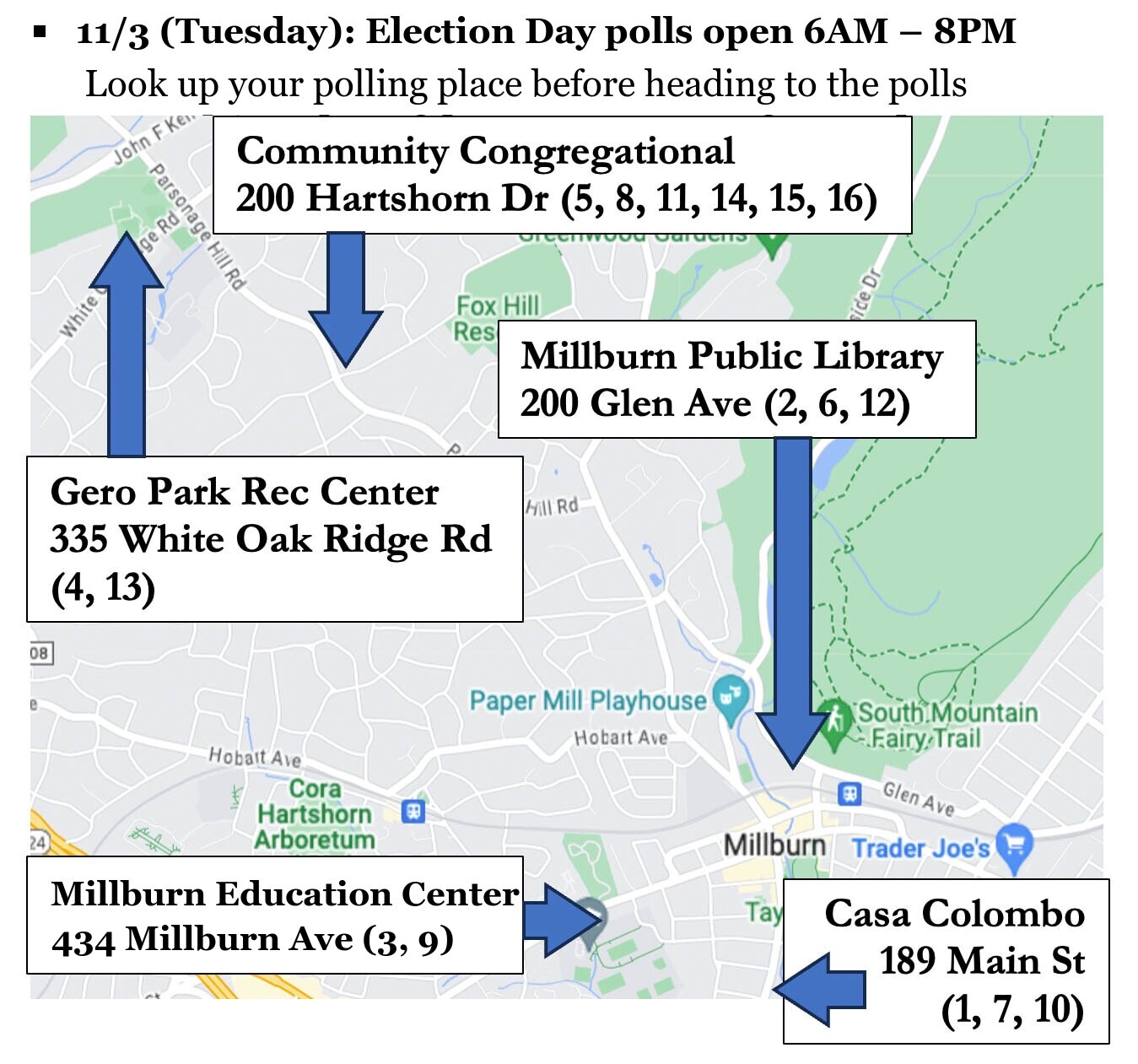 Map of Millburn's five Election Day polling places: Community Congregational, 200 Hartshorn Dr (districts 5, 8, 11, 14, 15, 16); Millburn Public Library, 200 Glen Ave (2, 6, 12); Gero Park Rec Center, 335 White Oak Ridge Rd (4, 13); Millburn Education Center, 434 Millburn Ave (3, 9); Casa Colombo, 189 Main St (1, 7, 10).